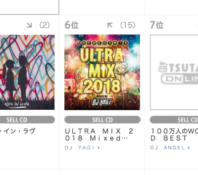 Tsutaya 月間ダンス クラブ アルバムランキング 6位 Djyagiのブログ パーソナリティ Fm Niigata 77 5mhz